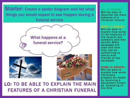 LO: To be able to explain the main features of a Christian funeral