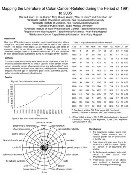 Mapping the Literature of Colon Cancer-Related during the Period of 1991 to 2005 Wei-Yu Fang1#, Yi-Hui Wang 2, Ming-Huang Wang3, Wen-Ta Chiu4,5 and Yuh-Shan.