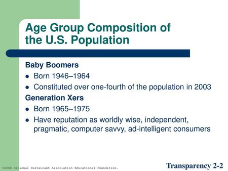 Age Group Composition of the U.S. Population