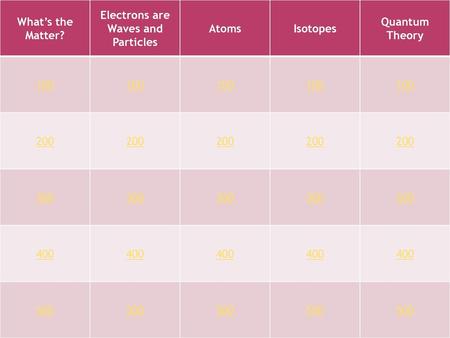 Electrons are Waves and Particles