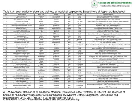 © The Author(s) Published by Science and Education Publishing.