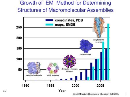 What is cryo EM? EM = (Transmission) Electron Microscopy