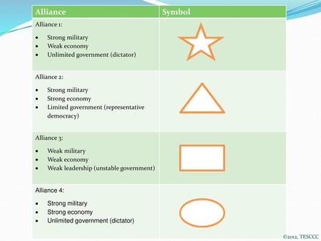 Alliance Symbol Alliance 1: Strong military Weak economy