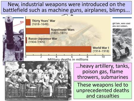 New, industrial weapons were introduced on the battlefield such as machine guns, airplanes, blimps... …heavy artillery, tanks, poison gas, flame throwers,