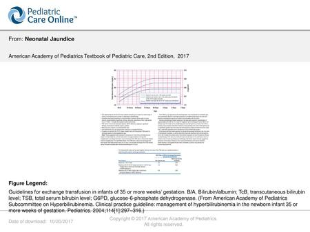 Copyright © 2017 American Academy of Pediatrics.