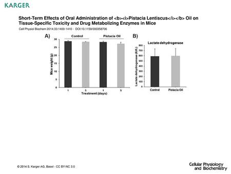 Short-Term Effects of Oral Administration of Pistacia Lentiscus Oil on Tissue-Specific Toxicity and Drug Metabolizing Enzymes in Mice Cell.