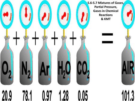 Mixtures of Gases,  Partial Pressure,  Gases in Chemical  Reactions  & KMT