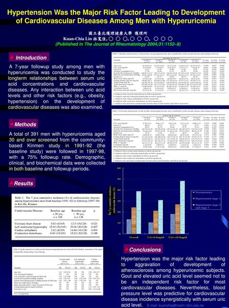 Hypertension Was the Major Risk Factor Leading to Development of Cardiovascular Diseases Among Men with Hyperuricemia 國立臺北護理健康大學 護理所 Kuan-Chia Lin 林寬佳,