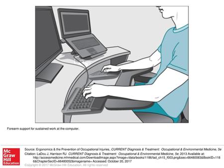 Forearm support for sustained work at the computer.