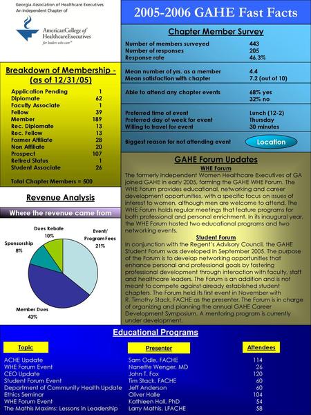 Breakdown of Membership - Where the revenue came from