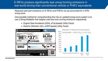 Reduction in Smog Forming Emissions