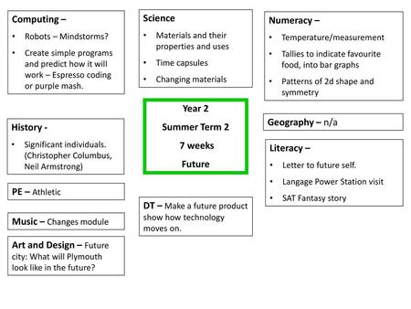 Year 2 Summer Term 2 7 weeks Future