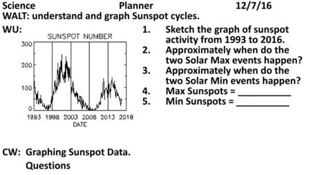 Science				Planner				12/7/16  WALT: understand and graph Sunspot cycles.