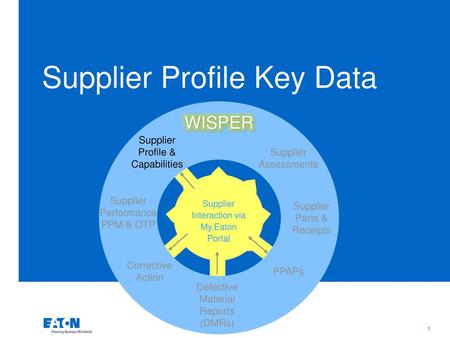 Supplier Profile Key Data