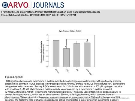 Invest. Ophthalmol. Vis. Sci ;53(8): doi: /iovs Figure Legend: