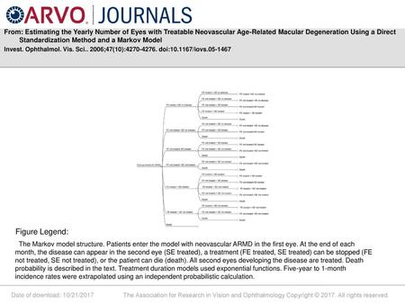 From: Estimating the Yearly Number of Eyes with Treatable Neovascular Age-Related Macular Degeneration Using a Direct Standardization Method and a Markov.