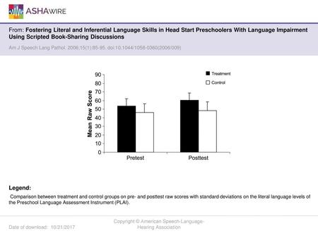 Copyright © American Speech-Language-Hearing Association