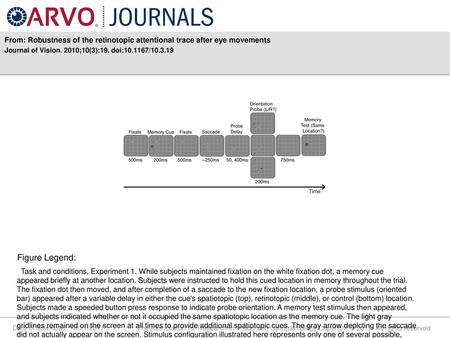 Journal of Vision. 2010;10(3):19. doi: / Figure Legend: