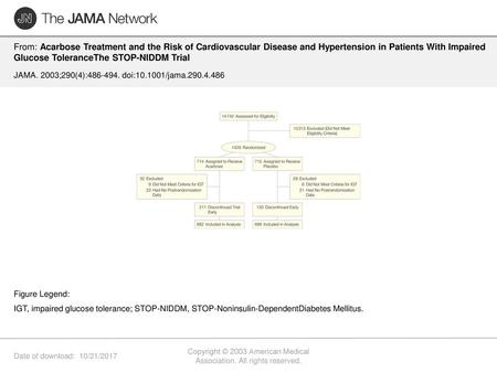 Copyright © 2003 American Medical Association. All rights reserved.