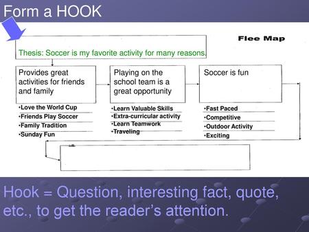 Form a HOOK Thesis: Soccer is my favorite activity for many reasons.