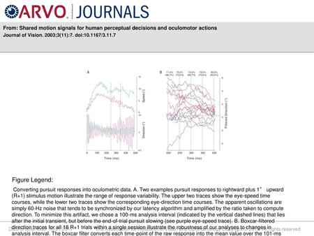 Journal of Vision. 2003;3(11):7. doi: /3.11.7 Figure Legend: