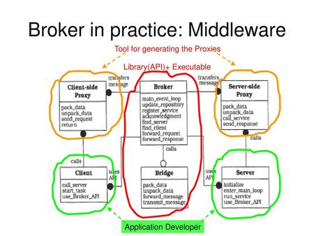 Broker in practice: Middleware