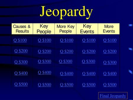 Jeopardy Q $100 Q $100 Q $100 Q $100 Q $100 Q $200 Q $200 Q $200