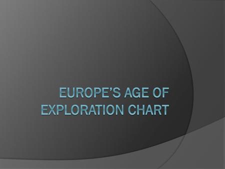 Europe’s Age of Exploration Chart