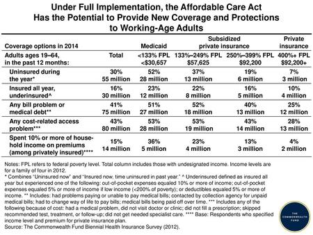 Subsidized private insurance