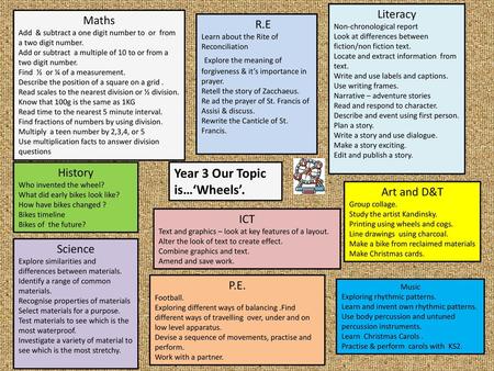 Year 3 Our Topic is…‘Wheels’.