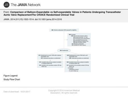 Copyright © 2014 American Medical Association. All rights reserved.