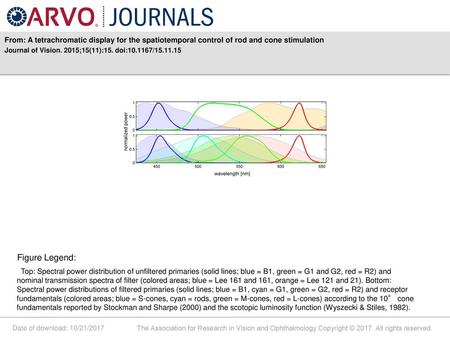 Journal of Vision. 2015;15(11):15. doi: / Figure Legend: