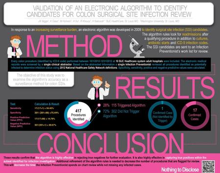 METHOD RESULTS CONCLUSION