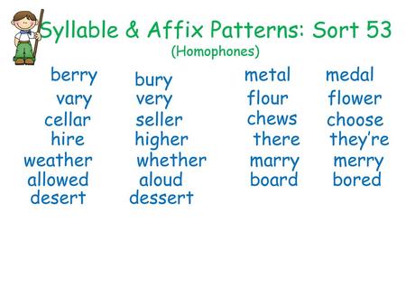 Syllable & Affix Patterns: Sort 53 (Homophones)