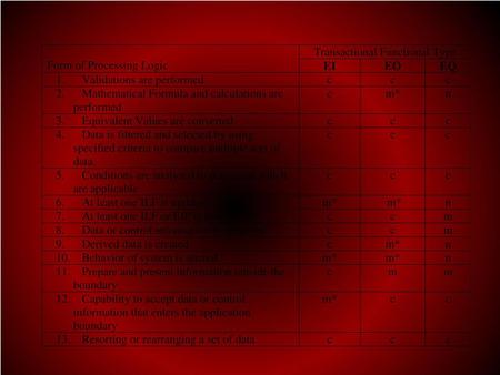 Data Functions: EIs, EOs and EQs