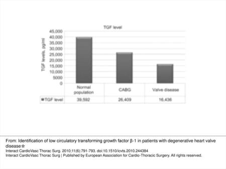 Fig. 1. TGF results in different group