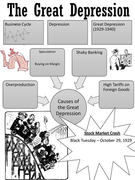 The Great Depression Causes of the Great Depression Business Cycle