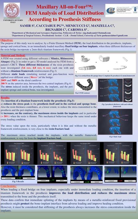 Maxillary All-on-Four™: