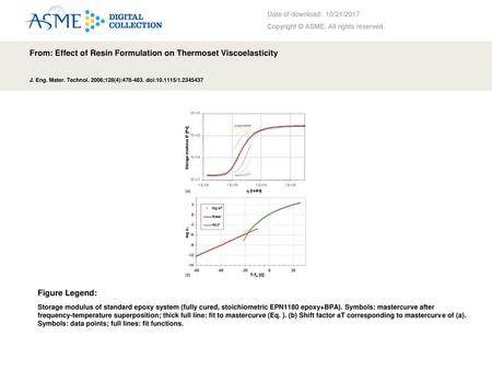 From: Effect of Resin Formulation on Thermoset Viscoelasticity