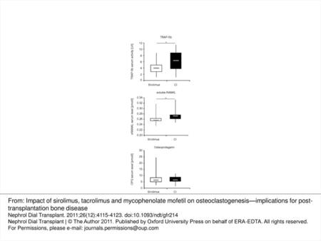 Fig. 1. Serum activity of the osteoclast-specific enzyme TRAP-5b and serum levels of RANKL and OPG, key regulators involved in osteoclast differentiation.