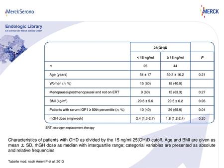 ERT, estrogen replacement therapy