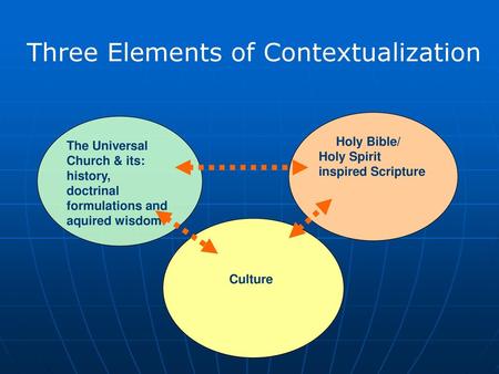 Three Elements of Contextualization