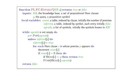 Recursive stack-based version of Back-chaining using Propositional Logic