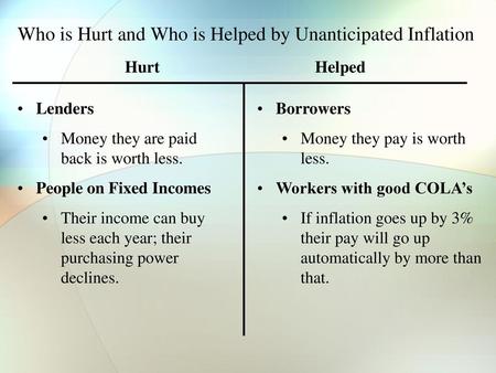 Who is Hurt and Who is Helped by Unanticipated Inflation