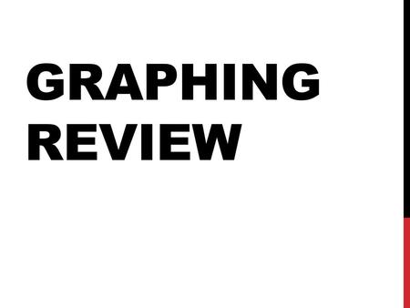 Graphing review.