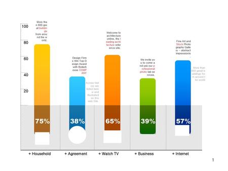 75% 38% 65% 39% 57% 更多精彩，请移步：让PPT飞起来丨http://pptshare.qzone.qq.com 100