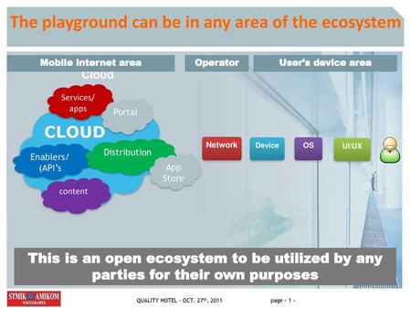 The playground can be in any area of the ecosystem