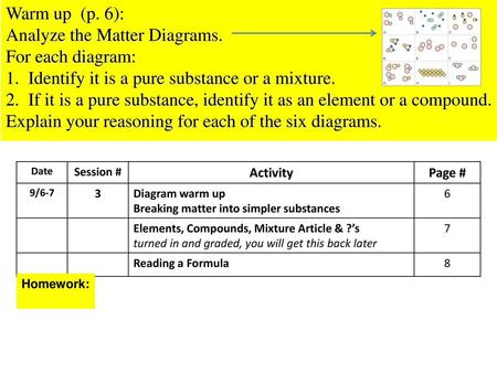 Warm up (p. 6): Analyze the Matter Diagrams. For each diagram: 1