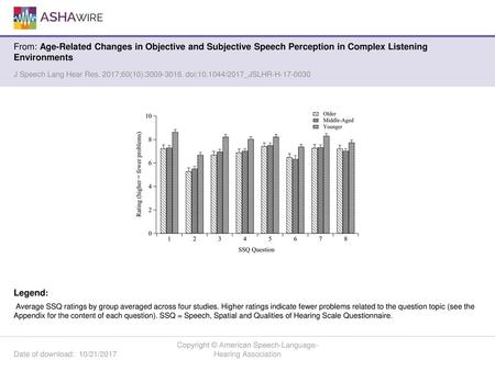 Copyright © American Speech-Language-Hearing Association