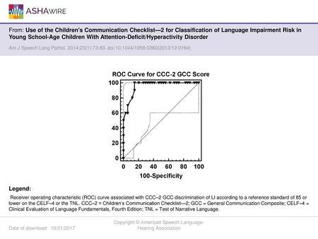 Copyright © American Speech-Language-Hearing Association